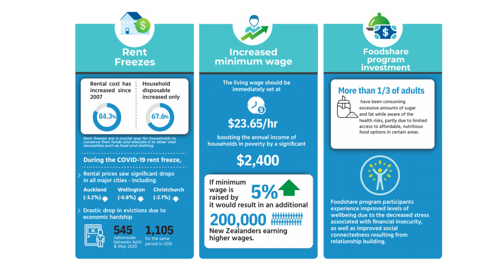 3 Controversial Policy Solutions For New Zealands Sky High Prices Matada Research 7230